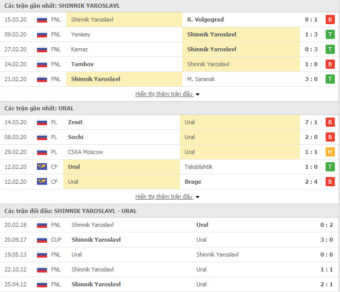 Nhận định Shinnik Yaroslavl vs FC Ural Yekaterinburg, 22h30 ngày 18/3